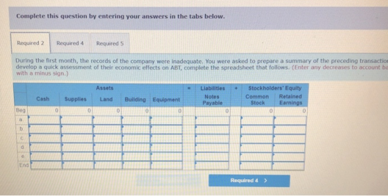 Complete this question by entering your answers in the tabs below. Required 2 Required 4 Required 5 During the first month, t