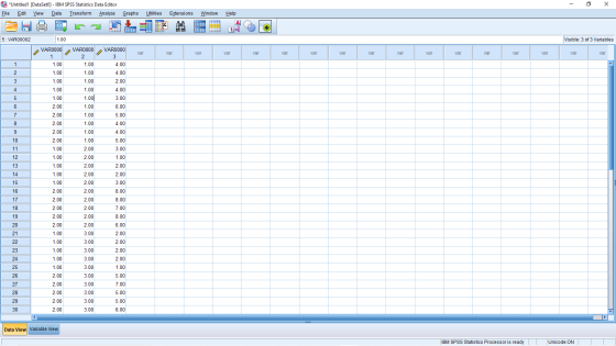 - Х ta *Untitled1 [DataSetO] - IBM SPSS Statistics Data Editor File Edit View Data Transform Analyze Graphs Utilities Extensi