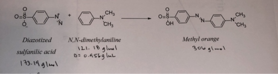 S 0=$ CH3 0:5 N-CH₂ сн. CH₃ Diazotized sulfanilic acid 173.19 gland N,N-dimethylaniline 121. 18 gluol D=0.956g luL Methyl ora