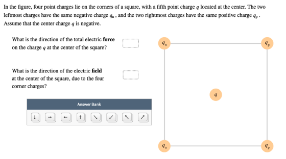 In the figure, four point charges lie on the corners of a square, with a fifth point charge q located at the center. The two leftmost charges have the same negative charge qn, and the two rightmost charges have the same positive charge qp Assume that the center charge q is negative. What is the direction of the total electric force.... on the charge q at the center of the square? What is the direction of the electric field at the center of the square, due to the four corner charges? Answer Bank
