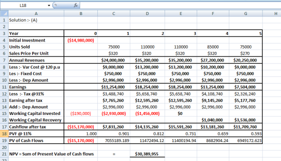 for L18 А 1 Solution :-(A) в ($14,980,000) 3 Year 4 Initial Investment 5 Units Sold 6 Sales Price Per Unit 7 Annual Revenues
