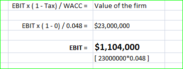 EBIT x (1-Tax)/WACCValue of the firm EBIT x (1-0)/0.048$23,000,000 EBIT$1,104,000 23000000 0.048 ]