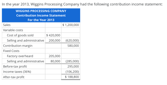 In the year 2013, Wiggins Processing Company had the following contribution income statement: WIGGINS PROCESSING COMPANY Cont