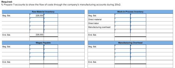 Required: 1. Prepare T-accounts to show the flow of costs through the companys manufacturing accounts during 20x2. Work-in-P