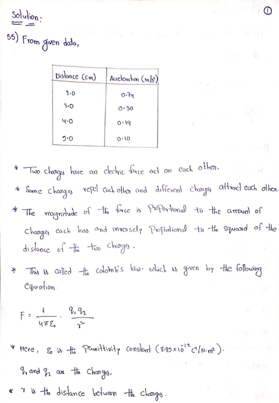Solution 55) from gven dola 0 3.0 y.0 か。 o 30 O I 0 10 T have an cece Gce adl on eack othen mgnrlu Choge each has and s Piosw