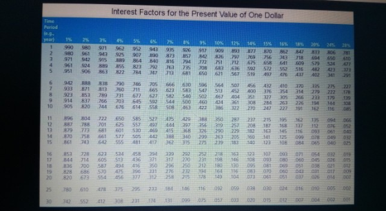 Interest Factors for the Present Value of One Dollar Jean % 0 - 5% % 日 9日 31 : : 1 | | 94 94 PRITON B 19 9 2 915 APPY E4 P24日