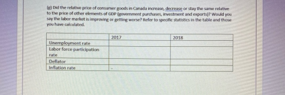 (g) Did the relative price of consumer goods in Canada increase, decrease or stay the same relative to the price of other ele