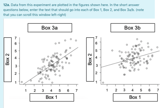 12a. Data from this experiment are plotted in the figures shown here. In the short answer questions below, enter the text tha