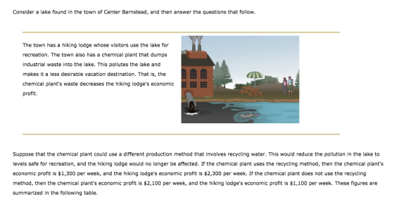 Consider a lake found in the town of Center Barnstead, and then answer the questions that follow. The town has a hiking lodge