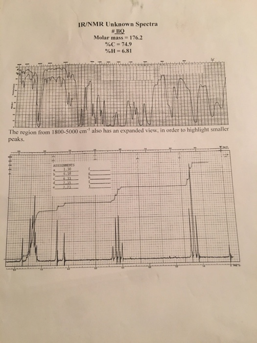 IR/NMR Unknown Spectra # BQ Molar mass = 176.2 %C = 74.9 %H-6.81 also has an expanded view, in order to highlight smaller The