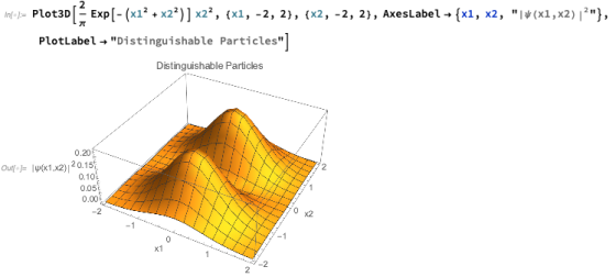 ()= Plot3D [Exp[- (x12 + x22)] x2?, {x1, -2, 2}, {X2, -2, 2}, AxesLabel * {x1, x2, |\(x1,x2)|2}, PlotLabel + Distinguishab