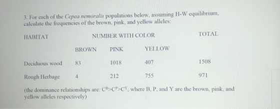 3. For each of the Cepea nemoralis populations below, assuming H-W equilibrium, calculate the frequencies of the brown, pink,