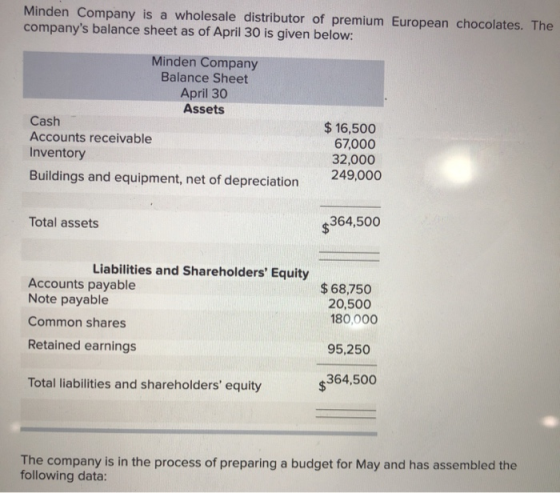 Minden Company is a wholesale distributor of premium European chocolates. The companys balance sheet as of April 30 is given