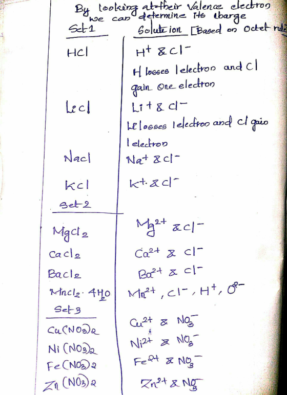 By looking attheir valence electrog candetermine He tbarge hoe Golute ion Based on Octet ru Ht&cl Hcl H loeses lelectron and