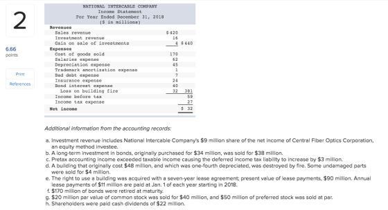 NATIONAL INTERCABLE COMPANY Income Statement 2 For Year Ended December 31, 2018 ($ in millions) Revenues Sales revenue 420 In