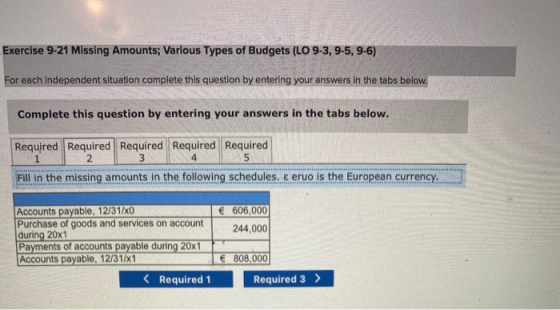 Exercise 9-21 Missing Amounts; Various Types of Budgets (LO 9-3, 9-5, 9-6) For each independent situation complete this quest