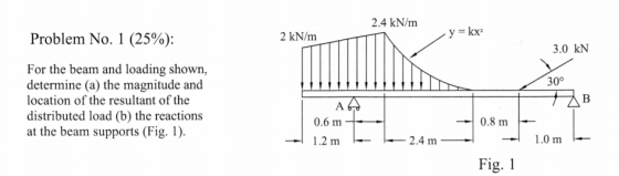 2.4 kN/m Problem No. 1 (25%): 2 kN/m y = kx 3.0 KN 300 For the beam and loading shown, determine (a) the magnitude and locati