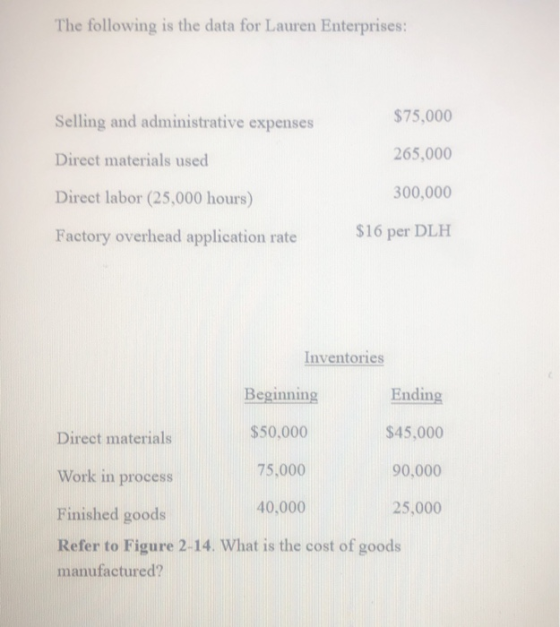 The following is the data for Lauren Enterprises: Selling and administrative expenses $75,000 Direct materials used 265,000 D