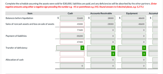 Complete the schedule assuming the assets were sold for $30,000, liabilities are paid, and any deficiencies will be absorbed