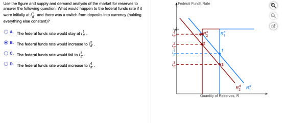 AFederal Funds Rate Use the figure and supply and demand analysis of the market for reserves to answer the following question