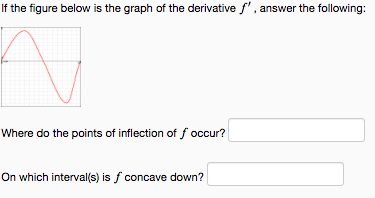 If the figure below is the graph of the derivative f, answer the following: Where do the points of inflection of f occur? On