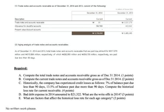 (1) Trade notes and accounts receivable as of December 31, 2014 and 2013, consist of the following: In millions of Korean Won