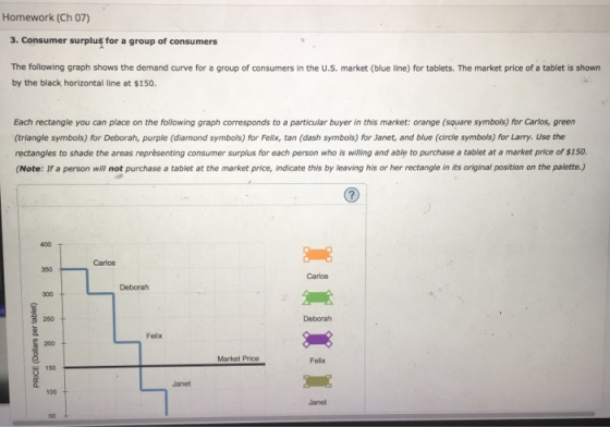 Homework (Ch 07) 3. Consumer surplus for a group of consumers The following graph shows the demand curve for a group of consu