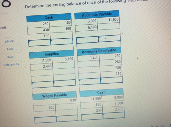 0 Determine the ending balance of each of the following Cash Accounts Payable 3,300 11,900 5,100 230 180 Dints 190 430 150 eB