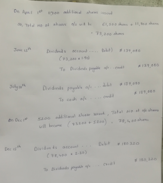 On April 1st 11,700 additional shares issued so, Total No. of shares ofs will be 61,500 shares + 11,700 shares 73,200 shares