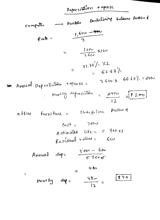 Depreciation expense balance Methues of - Double Doublining computer Rate 3.60 360 Xio 3 33.33%. x2 - 66.67% 360 x 66.67%. =2