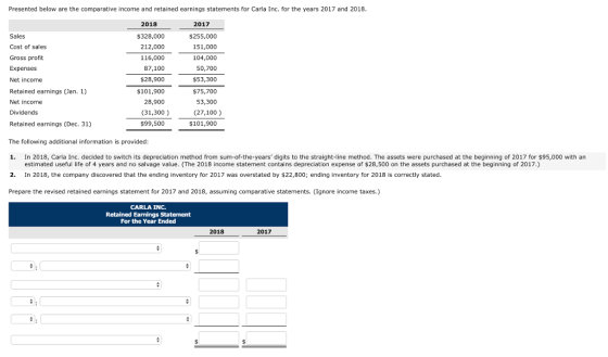 Presented below are the comparative income and retained earnings statements for Carla Inc. for the years 2017 and 2018 2018 2017 $328,000 212,000 116,000 87,100 $28,900 $101,900 28,900 $255,000 151,000 104,000 50,700 $53,300 $75,700 53,300 (27,100) $101,900 Sales Cost of sales Gross profit Net income Retained ernings Dan. 1) Net income Dividends Retained earnings (Dec. 31) (31,300) $99,500 The following additional information is provided: 1. In 2018, Carla Inc. decided to switch its depreciation method from sum-of-the-years digits to the straight-line method. The assets were purchased at the beginning of 2017 for $95,000 with an 2. In 2018, the company discovered that the ending inventory for 2017 was overstated by $22,800; ending inventory for 2018 is correctly stated. Prepare the revised retained earnings statement for 2017 and 2018, assuming comparative statements. (Ignore income taxes.) estimated useful life of 4 years and no salvage value. (The 2018 income statement contains depreciation expense of $28,500 on the assets purchased at the beginning of 2017.) CARLA INC. Retained Earnings Statement For the Year Ended 2018 2017