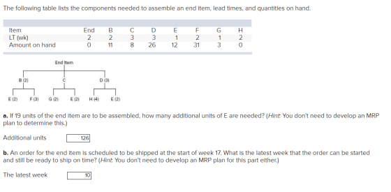 The following table lists the components needed to assemble an end item, lead times, and quantities on hand. E Item LT (wk) A