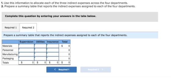 1. Use this information to allocate each of the three indirect expenses across the four departments. 2. Prepare a summary tab