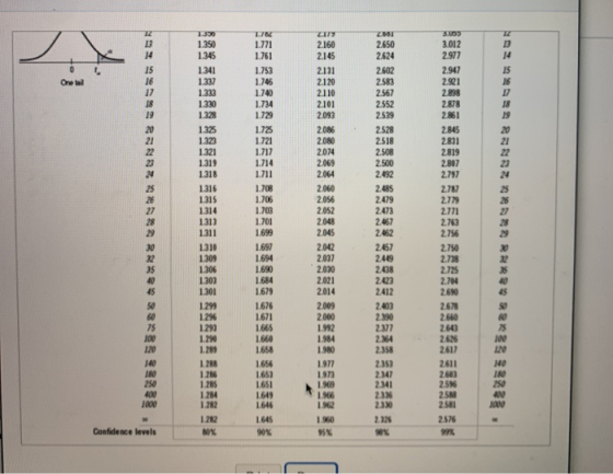 。 24 5 15 | | One 13 控 为 14.0 1350 135 1341 1327 132 130 118 13 130 1321 1319 1314 131 1315 1314 1311 1311 131 1300 1300 1303