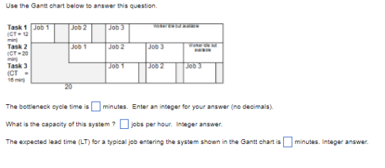 Use the Gantt chart below to answer this question. Task 1 Job 1 (CT= 12 min Task 2 (CT-20 min Task 3 Job 2 Job 3 Job 2 Job 3 Job 1 Job 3 16 min) 20 The bottleneck cycle time is「minutes. Enter an integer for your answer (no decimals). What is the capacity of this system ? jobs per hour. Integer answer The expected lead time (LT) for a typical job entering the system shown in the Gantt chart isminutes. Integer answer.