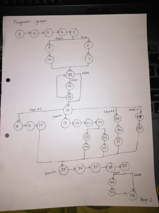 rogram aph 3 Fase True prt sc sysrq False 12. 13 shift Case A1 14 defaul Case A2 29 2022 34 23 2 6 24 27 3536 33833 brea fals