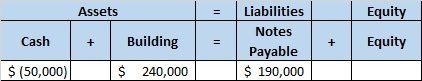 Assets II Equity Cash + Building II Liabilities Notes Payable $ 190,000 + Equity $ (50,000) $ 240,000