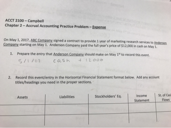 ACCT 2100 - Campbell Chapter 2- Accrual Accounting Practice Problem - Expense On May 1, 2017, ABC Company signed a contract t