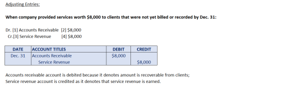 Adjusting Entries: When company provided services worth $8,000 to clients that were not yet billed or recorded by Dec. 31: Dr