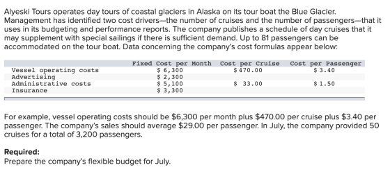 Alyeski Tours operates day tours of coastal glaciers in Alaska on its tour boat the Blue Glacier. Management has identified t