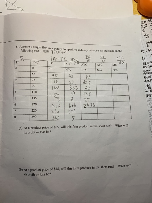 8. Assume a single firm in a purely competitive industry has costs as indicated in the following table.填表TFC: 40 TP TVC 正兼利3 肇煳サ iminat AVC ATC 40 N/A N/A N/A N/A 75 90 110 20 3 1 1332 3 洋性 170 2lo hbb 2833 220 290 3205 (a) At a product price of S65, will this firm produce in the short run? What wil its profit or loss be? What will (b) At a product price of $18, will this firm produce in the short run? its profit or loss be?