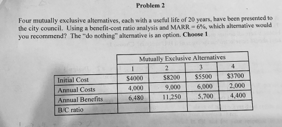 Problem 2 Four mutually exclusive alternatives, each with a useful life of 20 years, have been presented to the city council.