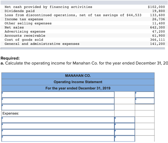 Net cash provided by financing activities Dividends paid Loss from discontinued operations, net of tax savings of $44,533 Inc