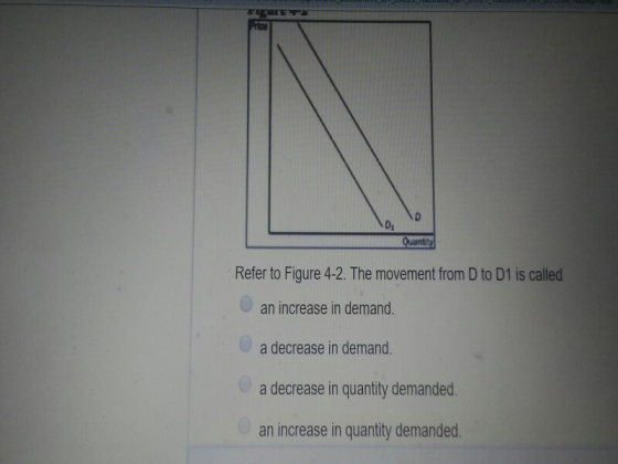 Di Refer to Figure 4-2. The movement from D to D1 is called an increase in demand. a decrease in demand. a decrease in quantity demanded. an increase in quantity demanded.