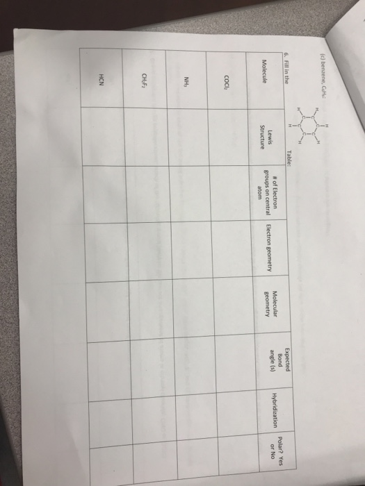c) benzene, CHE 6. Fill in the Table: Expected Bond angle (s) Molecular Hybridization Polar? Yes or No Molecule Lewis Structu