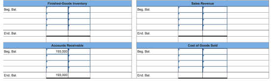 Finished-Goods Inventory Sales Revenue Beg. Bal. Beg. Bal. End. Bal. End. Bal. Cost of Goods Sold Accounts Receivable 193,000