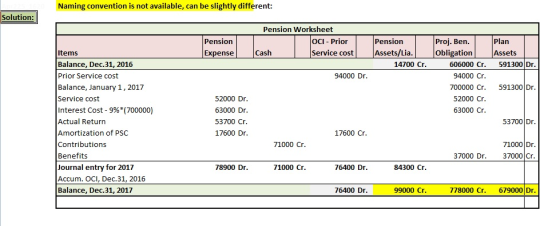 Naming convention is not available, can be slightly different: Solution: Pension Worksheet OCI - Prior Cash Service cost Pens