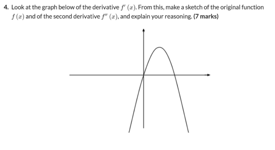 4. Look at the graph below of the derivative f (a). From this, make a sketch of the original function f(x) and of the second