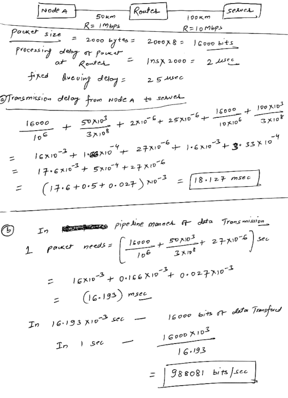 Node A Routes 50Km seRves RE IMbps Packet size REIOMbps 2000 proces in e 2-000x&= IGooo bits r fot at Route Insx 200 0 2 scc