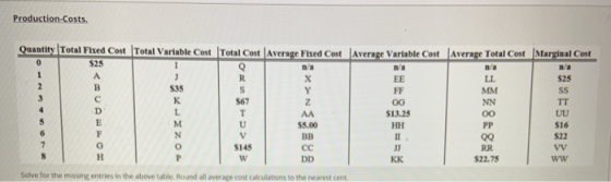 Production-Costs. Quantity Total Fixed Cost Total Variable Cost Total Cost Average Fixed Cost Average Variable Cost Average T
